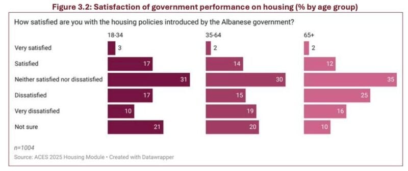 Satisfaction Of Government Performance