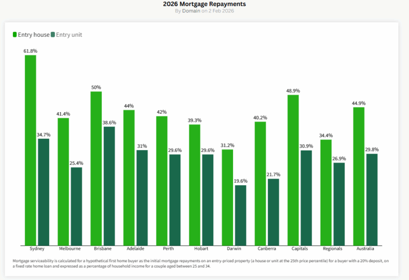 2026 Mortgage Repayments