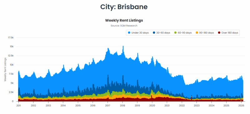 Brisbane Weekly Rent Listings 17 February