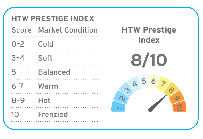 Htw Prestige Index Adelaide