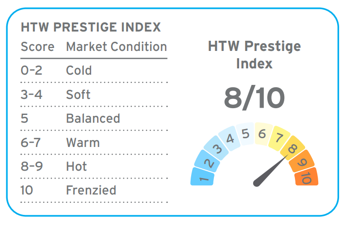 Htw Prestige Index Brisbane