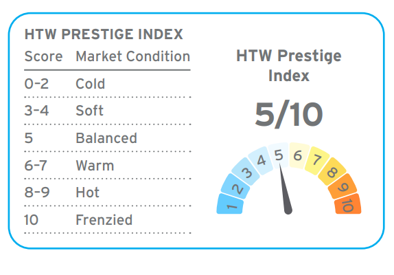Htw Prestige Index Melbourne