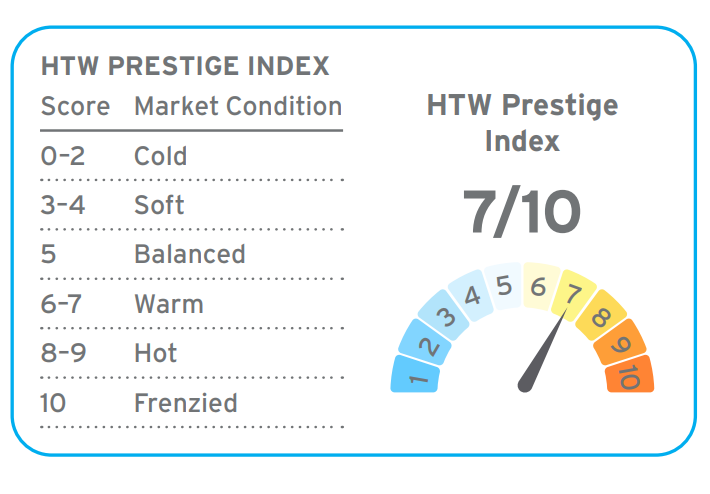 Htw Prestige Index Perth