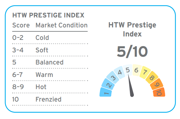 Htw Prestige Index Sydney