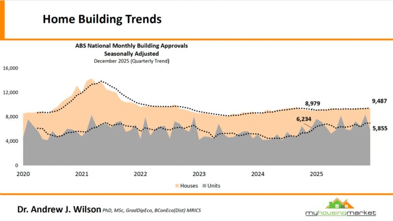 Home Building Trends