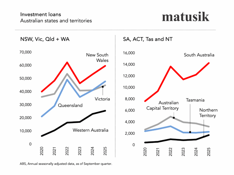 Investment Loans Australian States And Territories