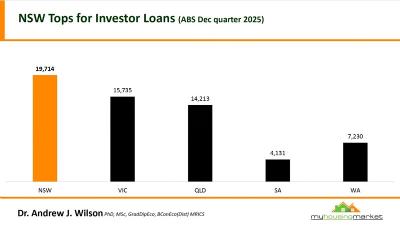 Nsw Tops For Investor Loans