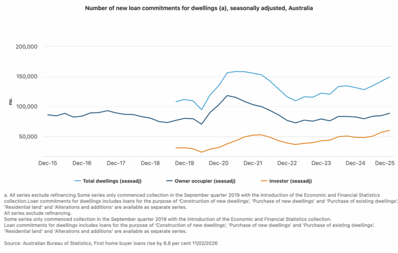 Number Of New Loan Commitments For Dwellings