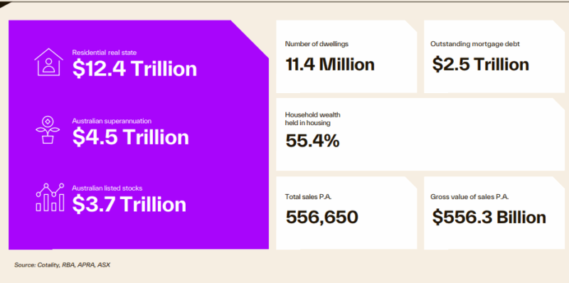 Residential Real Estate