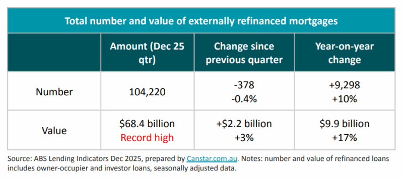 Total Number And Value Of Externally Refinanced Mortgages