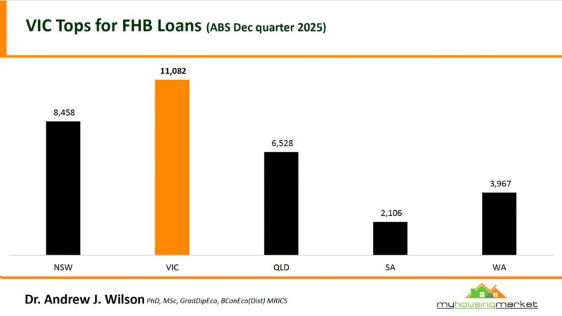 Vic Tops Fhb Loans