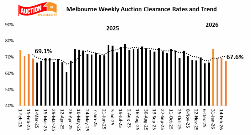 Sydney Auction Clearance Trend