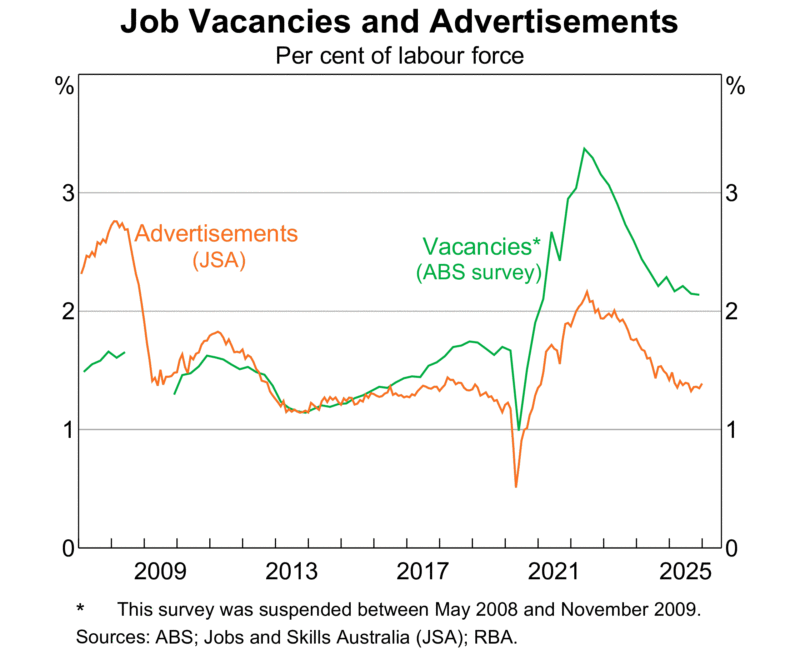 Job Vacancies And Advertisements