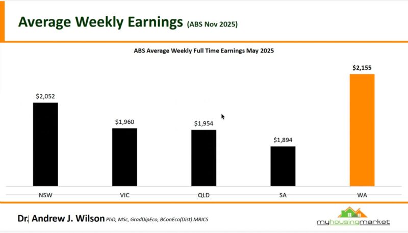 Abs Average Weekly Full Time Earnings May 2025 March