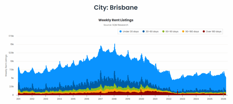Brisbane Weekly Rent Listings 10 March