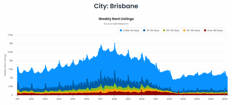 Brisbane Weekly Rent Listings 17 March