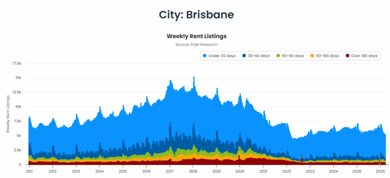 Brisbane Weekly Rent Listings 24 March