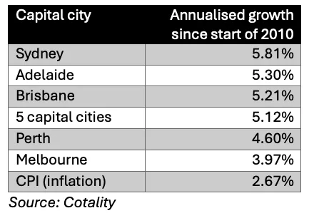 Capital City