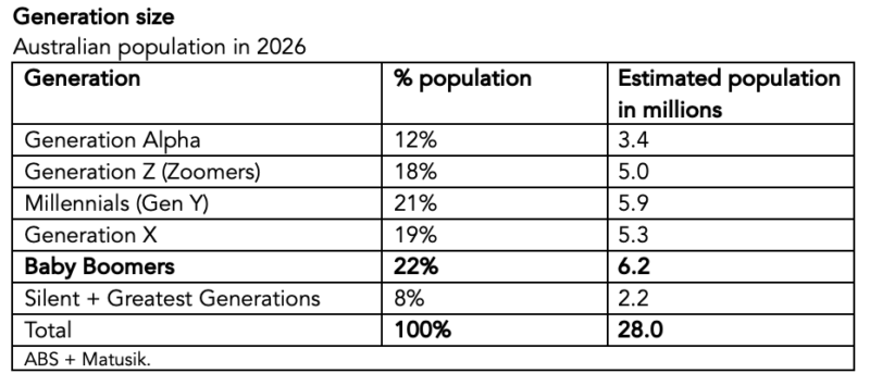 Generation Size