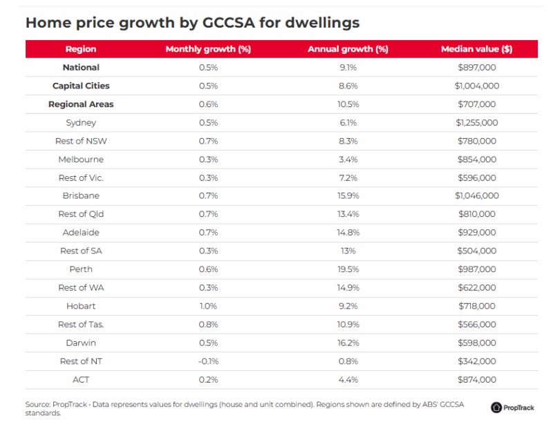 Home Price Growth