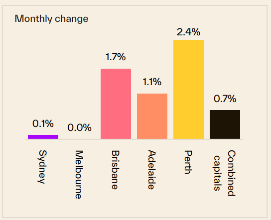Monthly Change 23 March