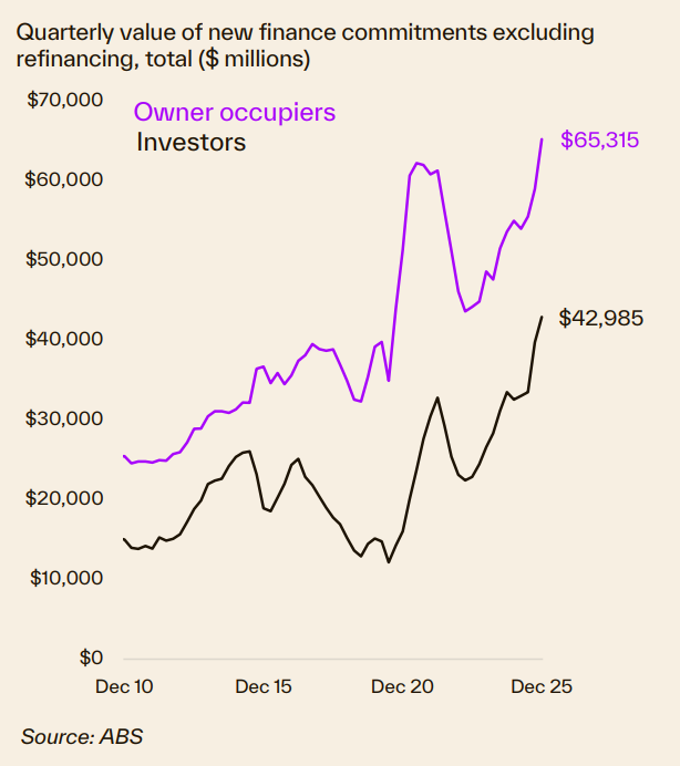 Quarterly Value Of New Finance Commitments Excl Refinance