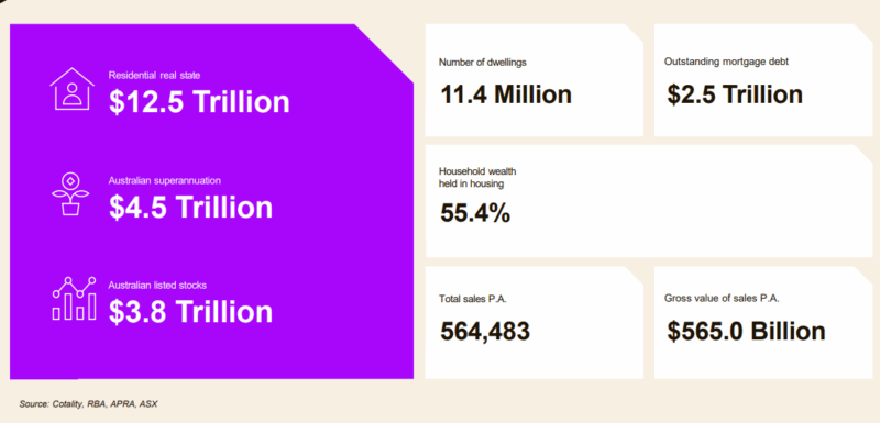 Residential Real Estate