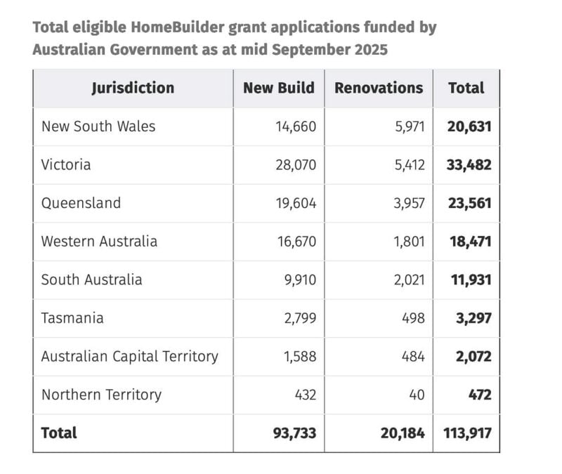 Total Eligible Homebuilder