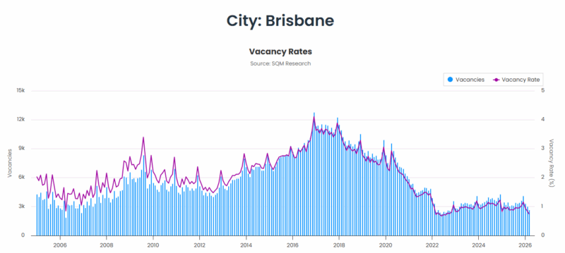 Brisbane Vacancy Rate 21 April