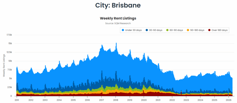 Brisbane Weekly Rent Listings 07 April