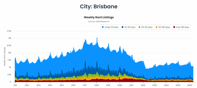 Brisbane Weekly Rent Listings 21 April