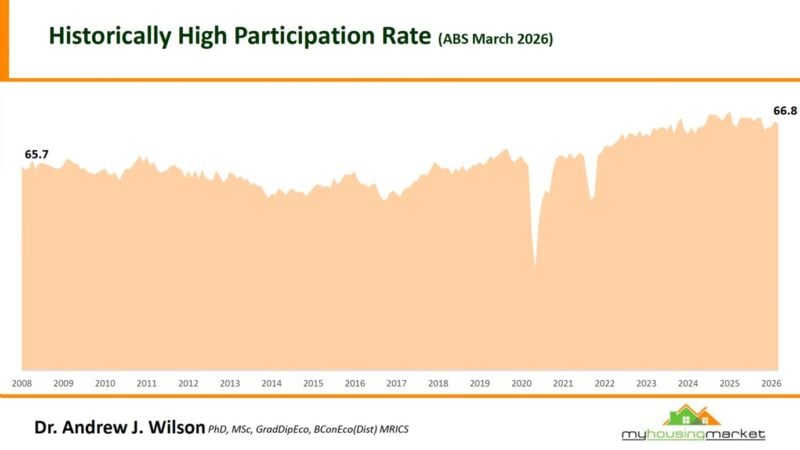 High Participation Rate March 2026