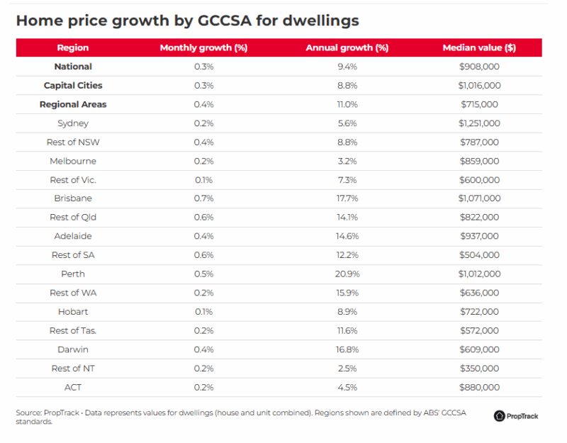 Home Price Growth
