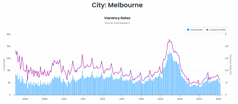 Melbourne Vacancy Rates 14 April