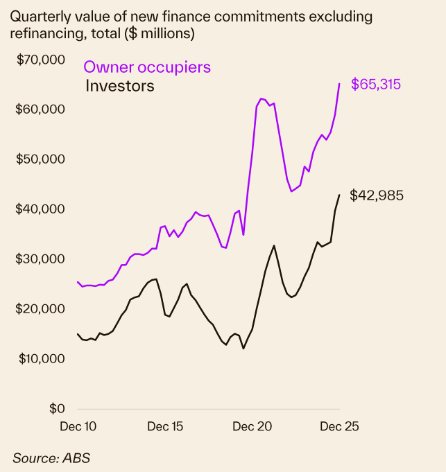 Quarterly Value Of New Finance Commitments