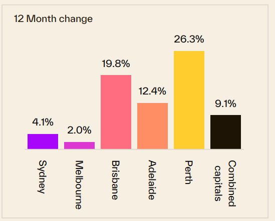 12 Month Change 04 May