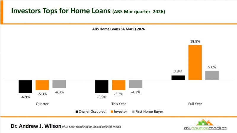 Abs Home Loans Sa Mar Q 2026