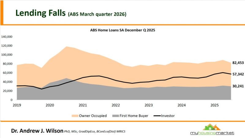 Abs Home Loans Sa December Q 2025