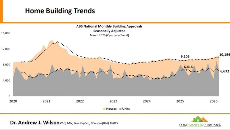 Home Building Trends March 2026