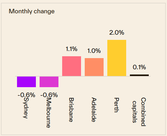 Monthly Change 04 May