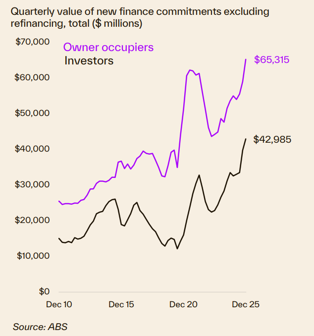 Quarterly Value Of New Finance Commitments