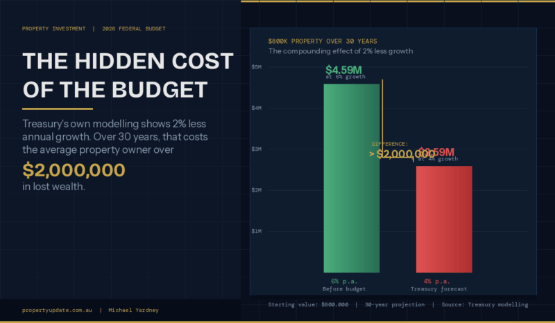 Budget Hidden Cost