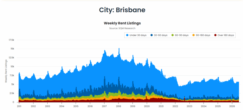 Brisbane Weekly Rent Listings 23 June