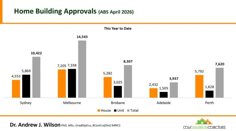 Home Building Approvals April 2026