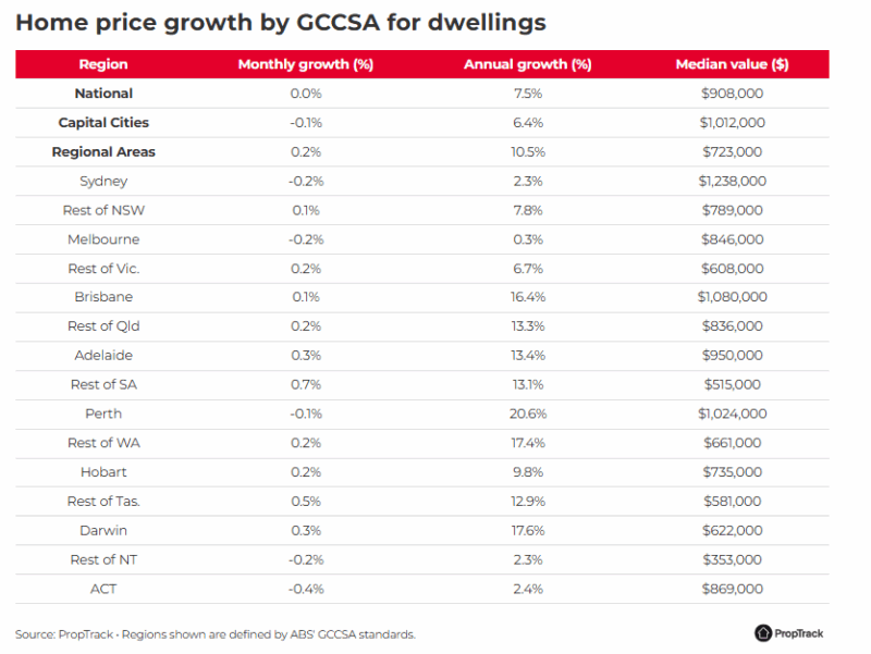 Home Price Growth