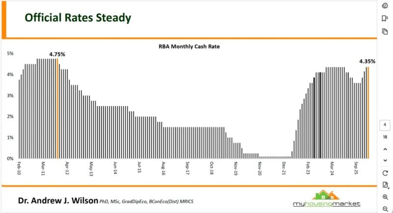 Rba Monthly Cash Rate June