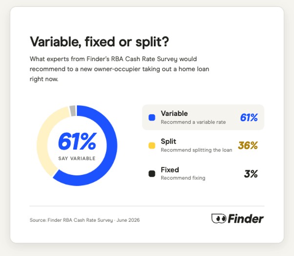 Variable Fixed Or Split