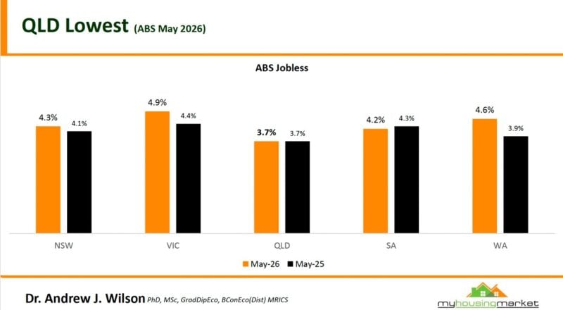 Abs Jobless May 2026