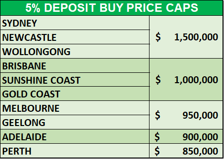 Deposit Buy Price