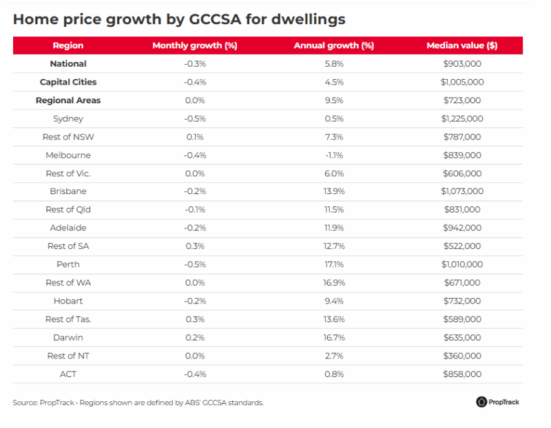 Home Price Growth